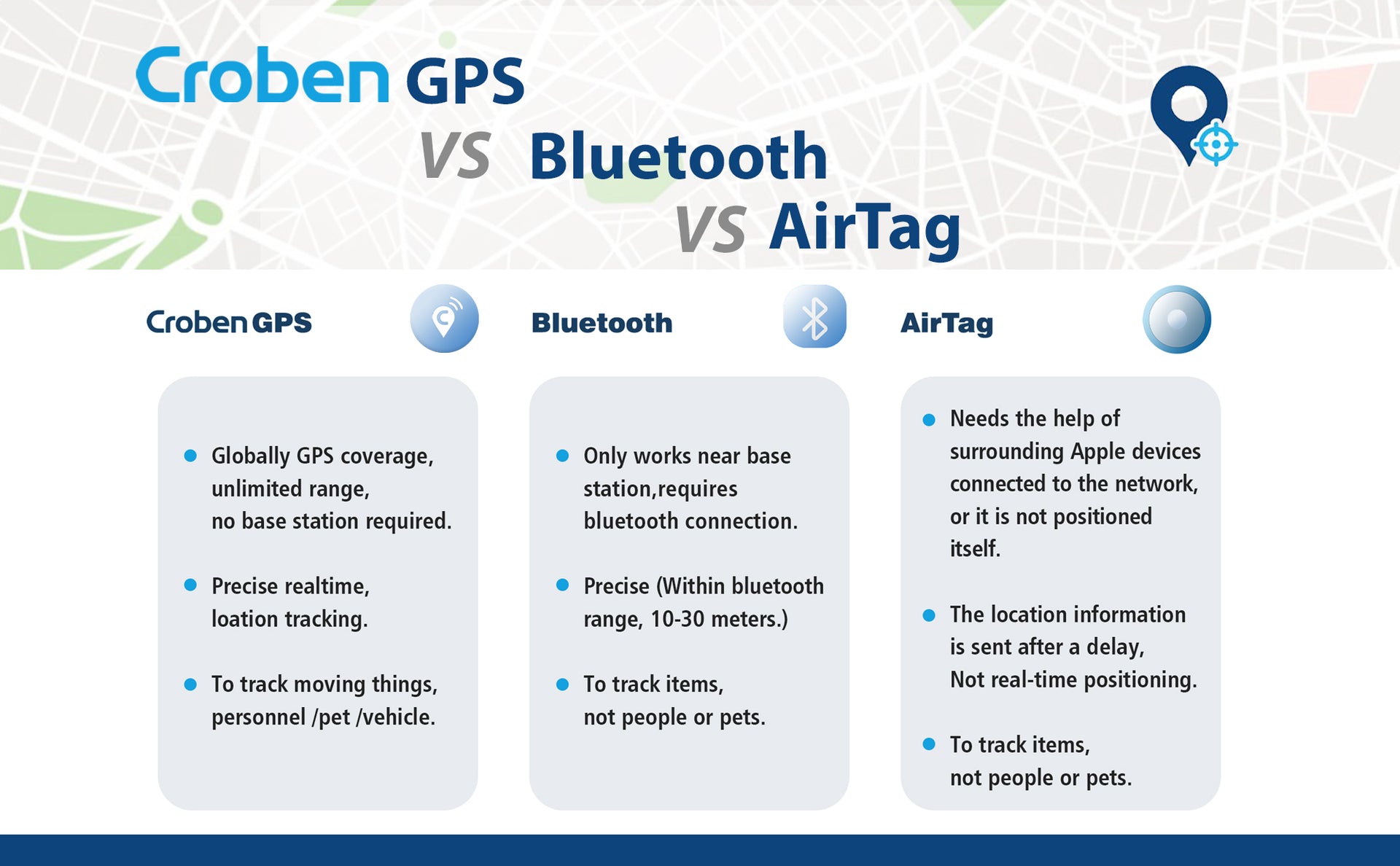 gps vs bluetooth